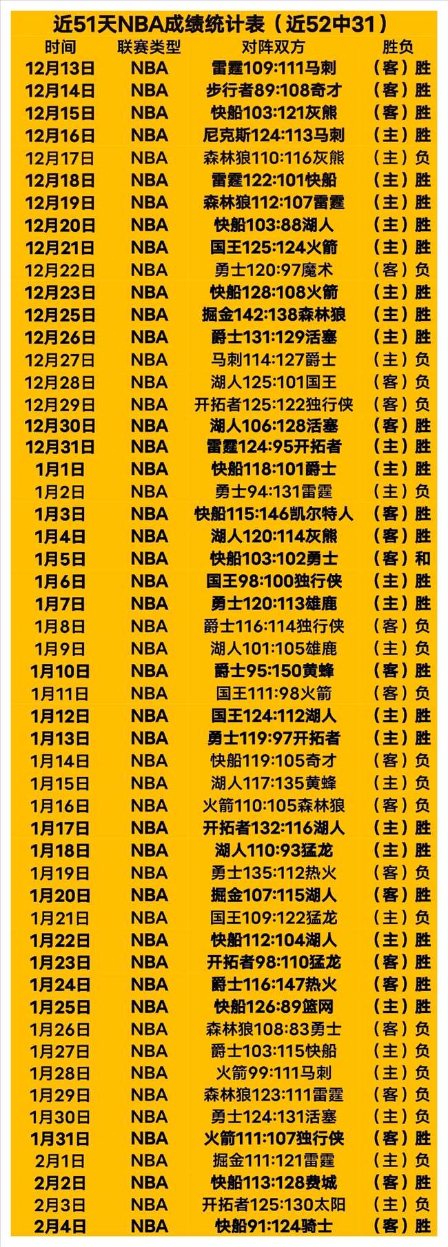 广东队客场,击败中国香,拜合拉木连,太阳城娱乐,太阳城娱乐城,太阳城娱乐官网,太阳城娱乐平台