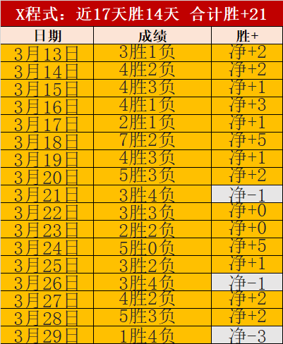 福彩,期专家推荐,中奖诗及解,太阳城娱乐,太阳城娱乐城,太阳城娱乐官网,太阳城娱乐平台