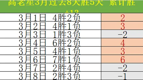 周六028法甲赛事：勒阿弗尔对阵巴黎圣曼专家质合推荐