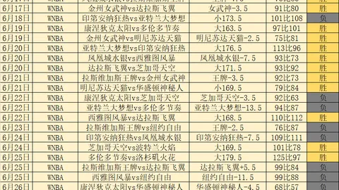 2026转会风云：富勒姆购贡萨洛，7000万欧费解析
